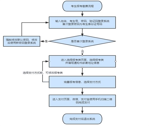如何進(jìn)行單招報名?考生號忘了怎么辦? 如何進(jìn)行單招報名?考生號忘了怎么辦?