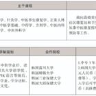 三年制中職專業(yè)（升學、就業(yè)、留學方向）