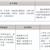 三年制中職專業(yè)（升學、就業(yè)、留學方向）